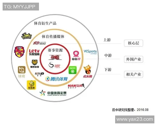 体育产业链全景解析：从赛事运营到周边产业的深度剖析